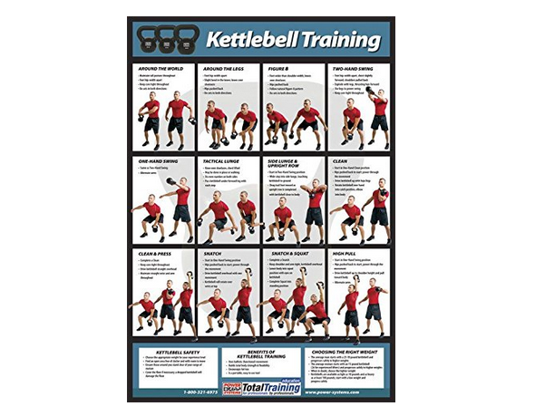 Power Systems Kettlebell Training Poster